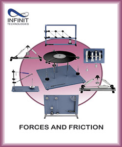 Forces and Friction